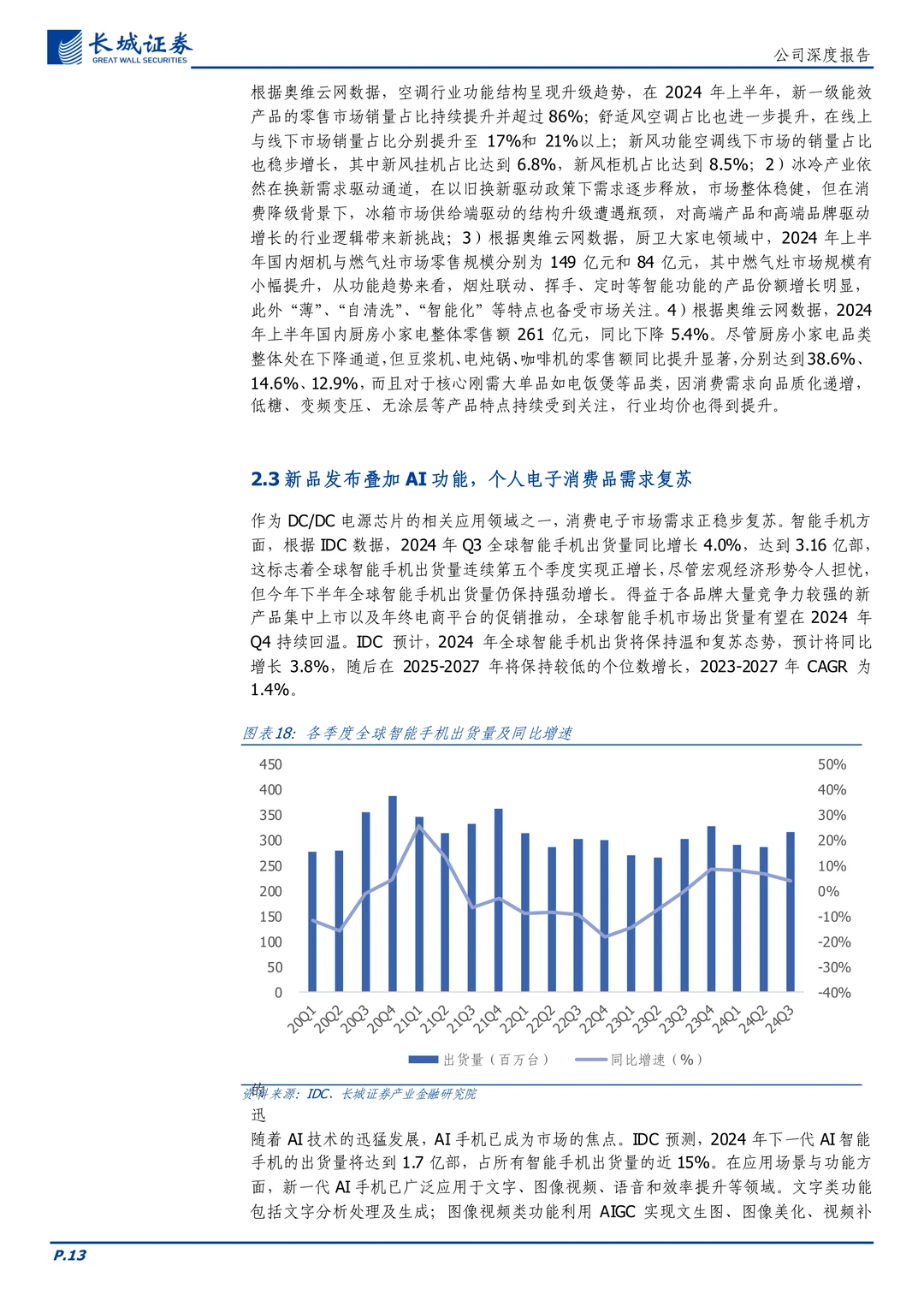 晶丰明源-电源管理及电机控制驱动芯片设计