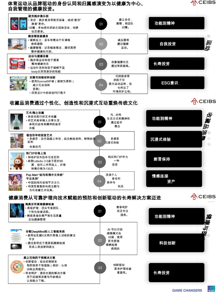 揭秘未来十年有钱人怎么花钱|消费报告精华