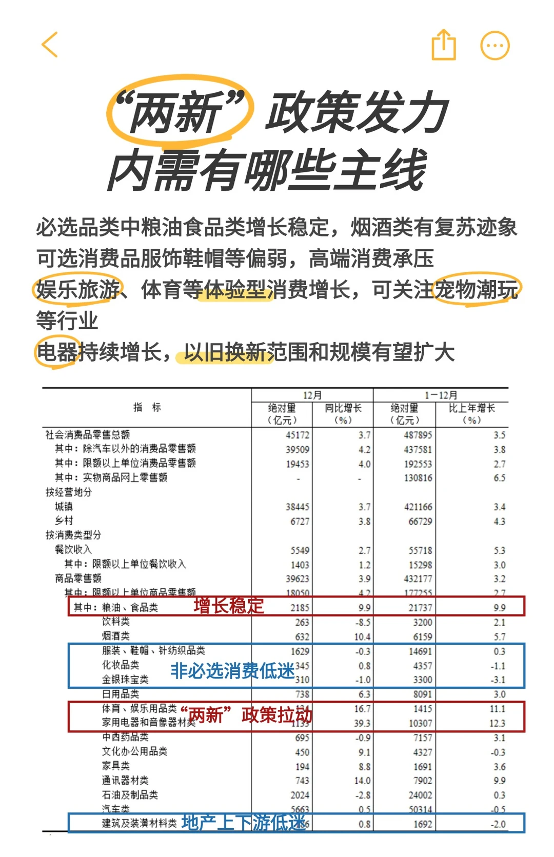 消费细分数据出炉