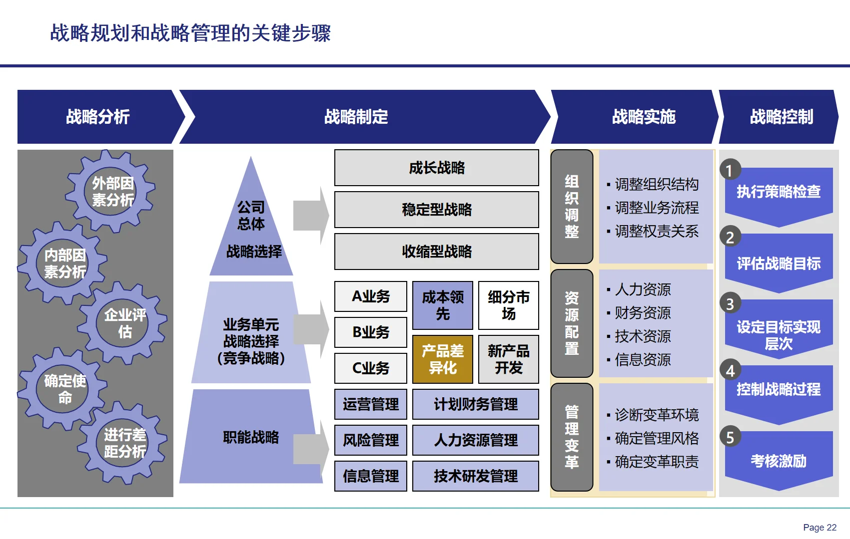 央国企战略闭环设计全案教程