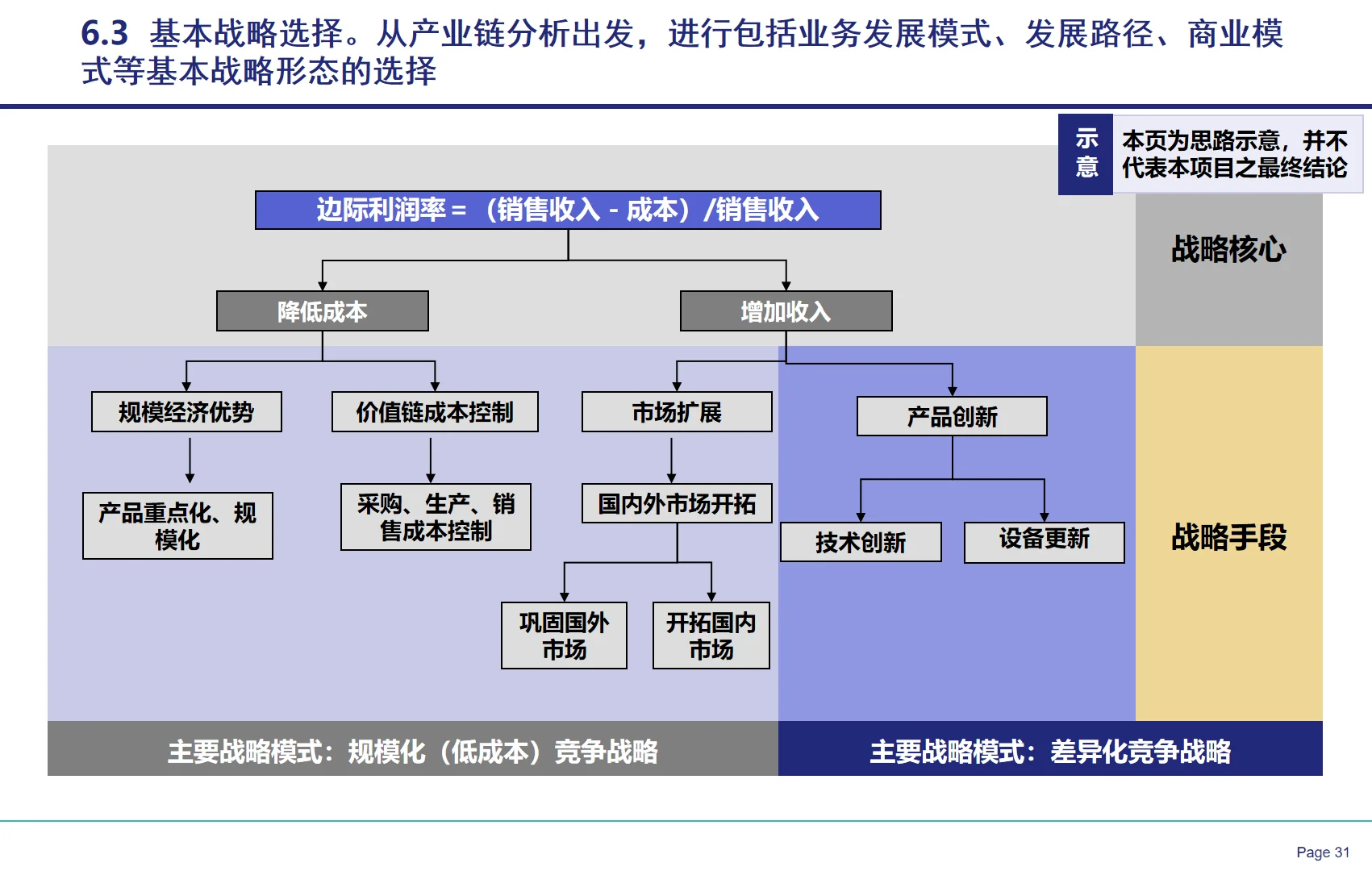 央国企战略闭环设计全案教程