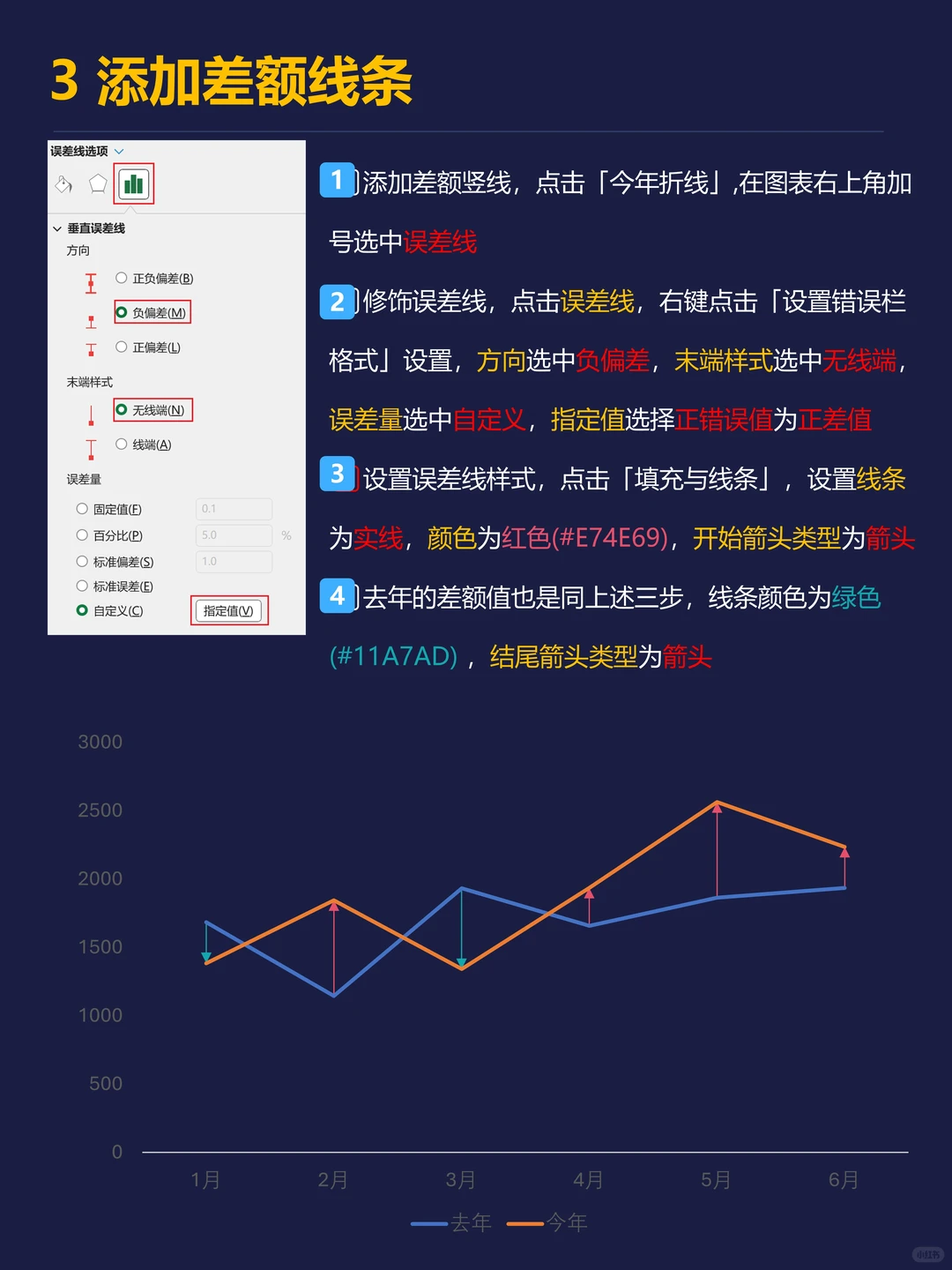 趋势差异一眼锁定!手把手教你做高级折线图