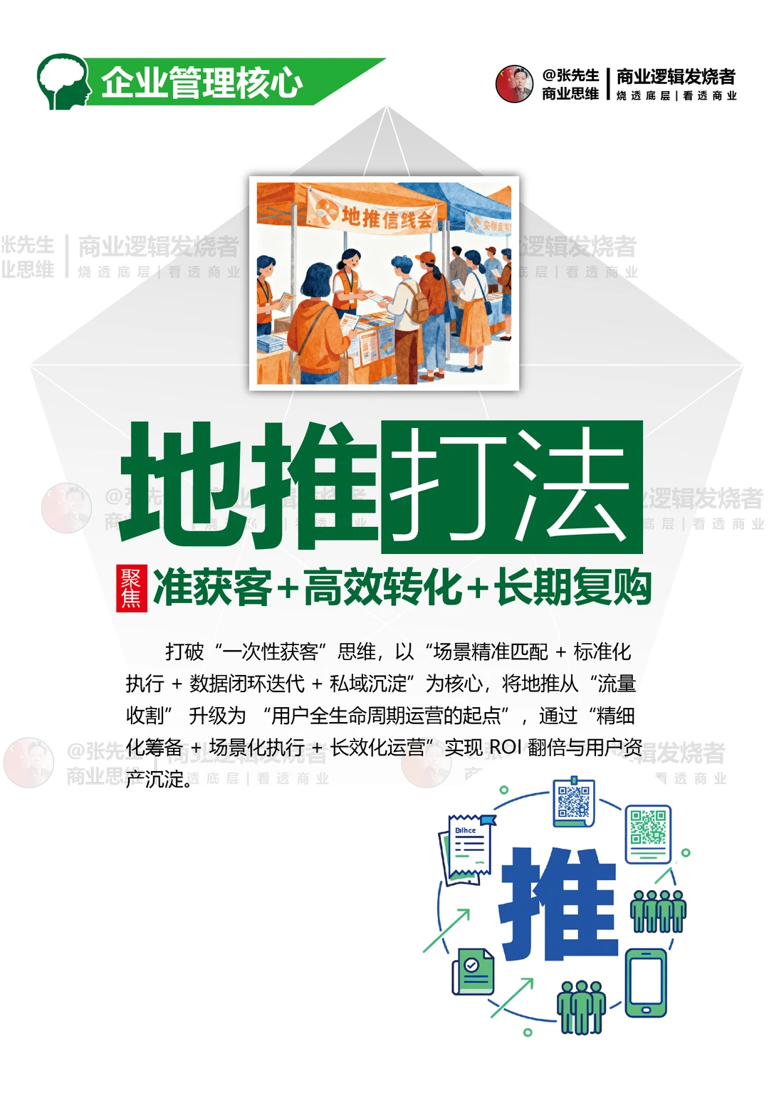 营销量化指标