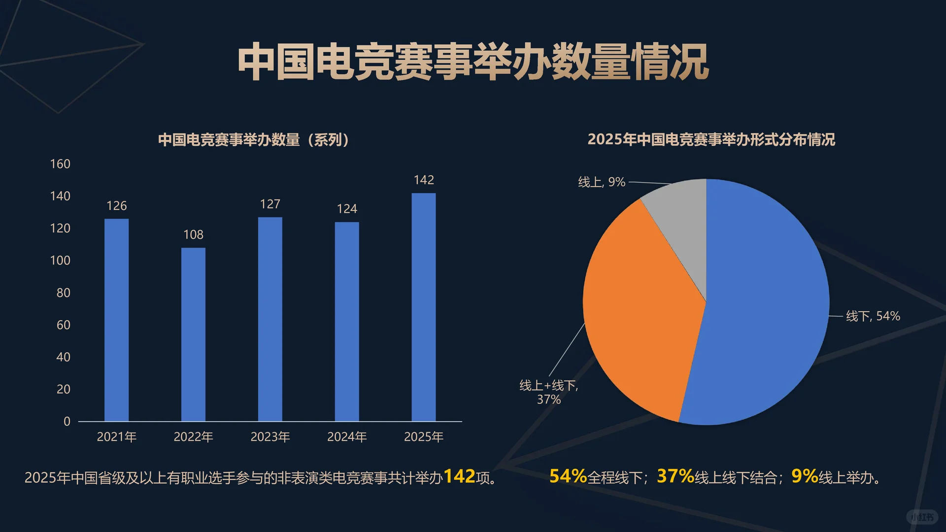 2025年中国电子竞技产业报告