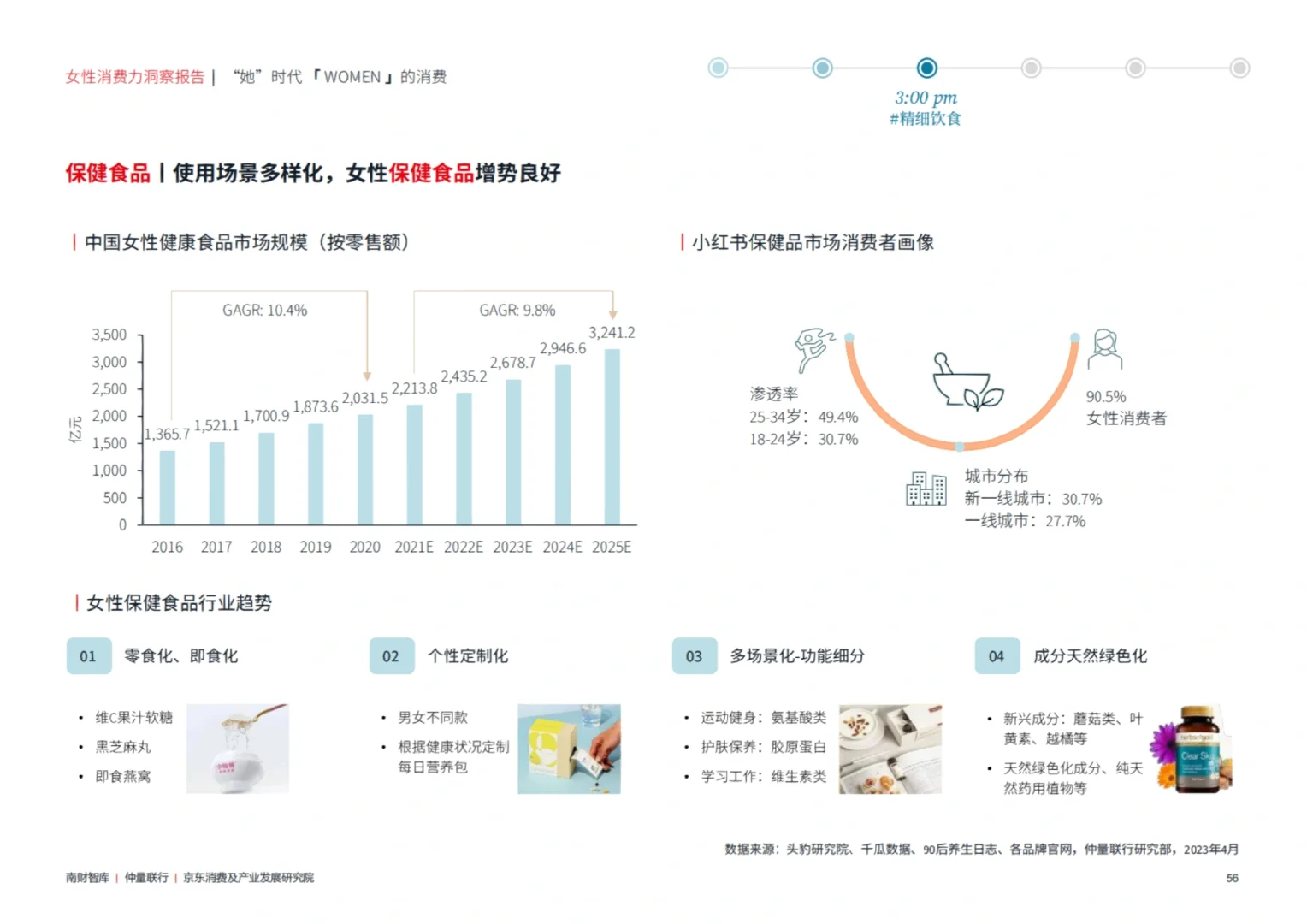 520必看！女性消费力洞察报告