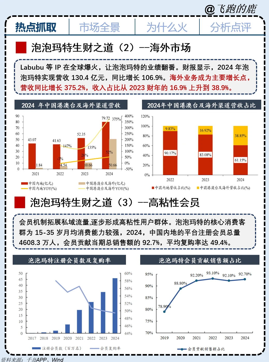 Labubu杀疯了，新时代的“精神茅台!