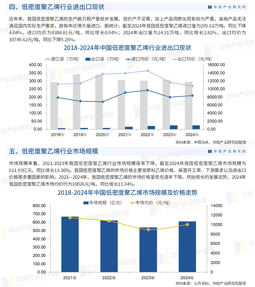 2026年中国低密度聚乙烯行业市场调查报告