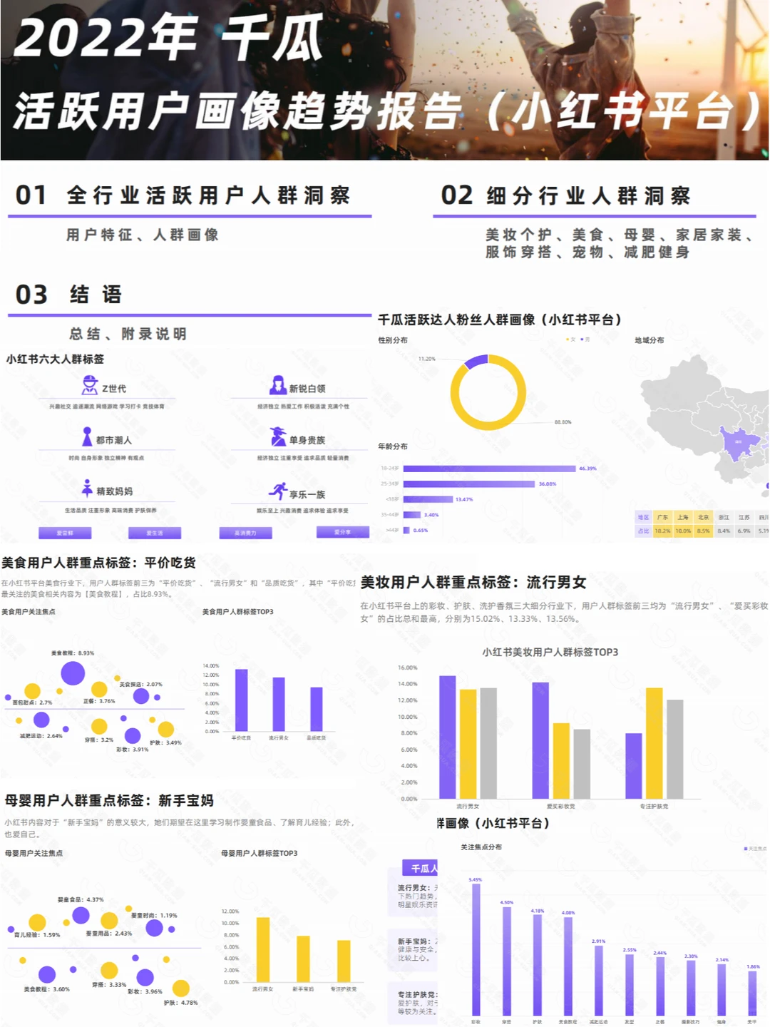 7大行业核心人群洞察报告!