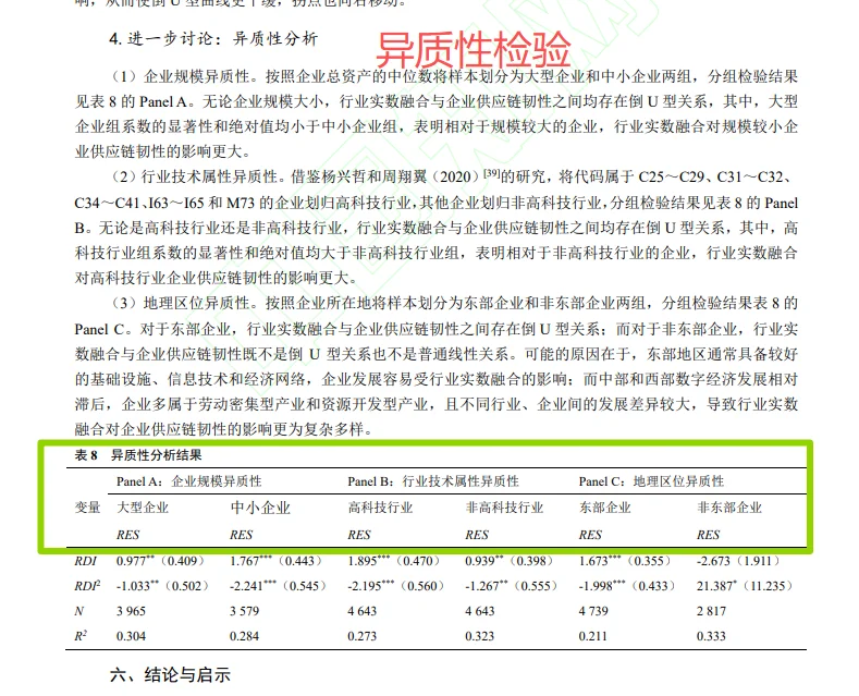 实证主题:实数融合对供应链韧性的影响