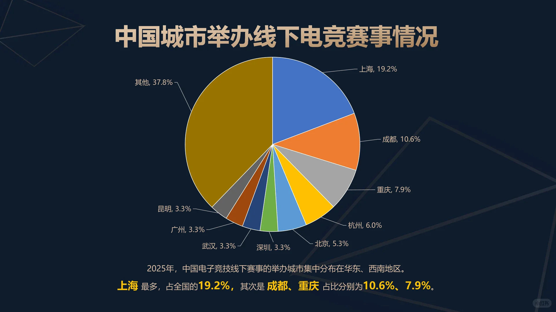 2025年中国电子竞技产业报告