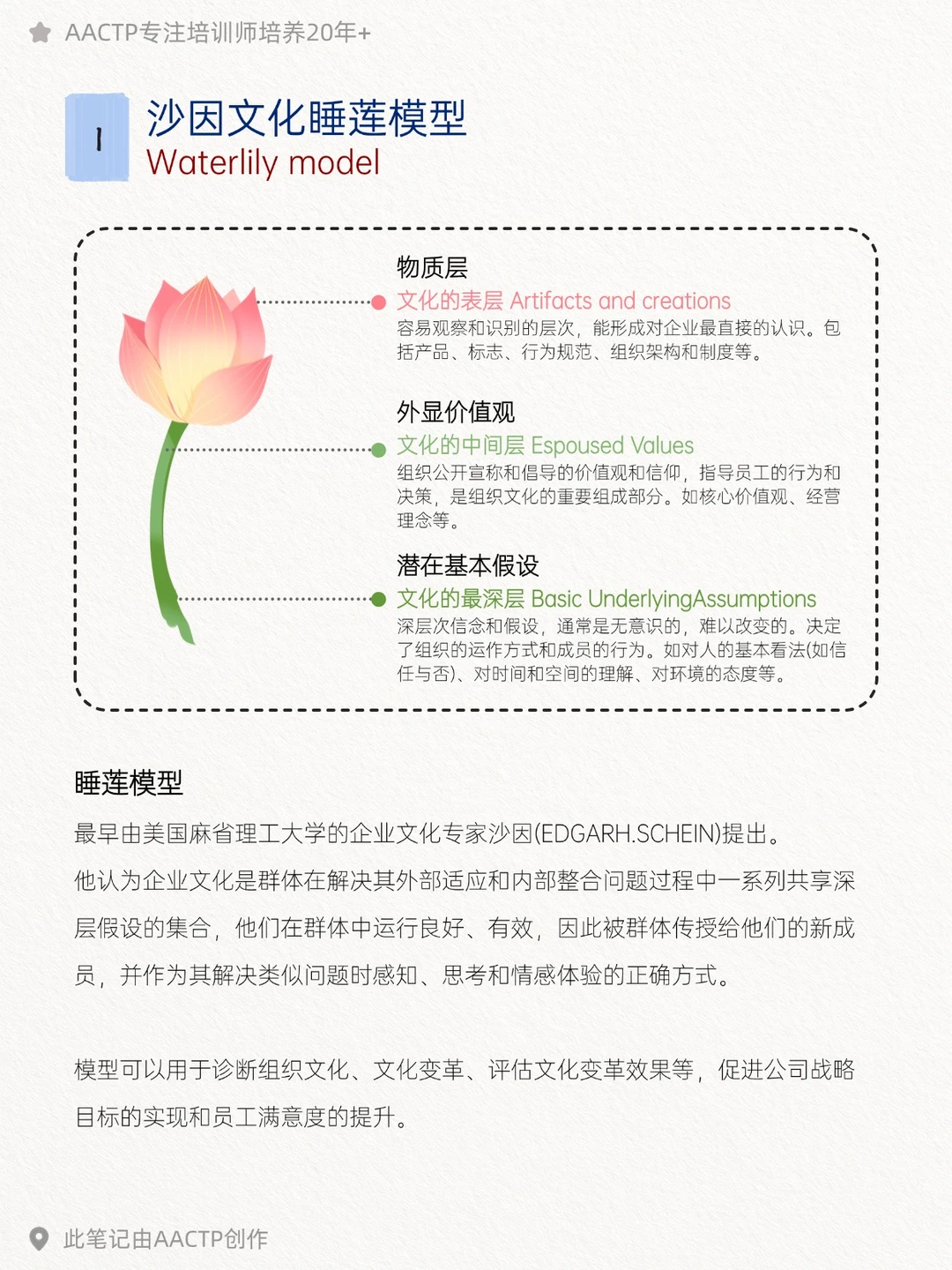HR干货 | 4个模型教你玩明白企业文化落地
