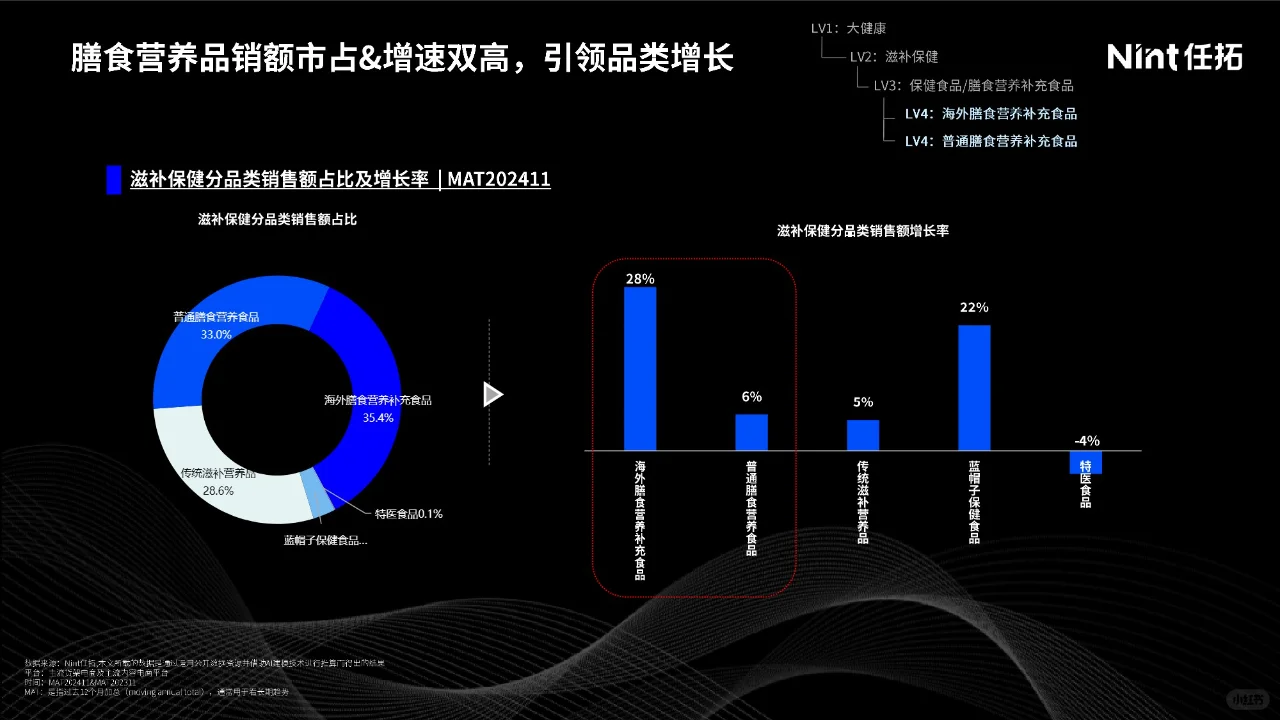 益生菌线上消费市场洞察