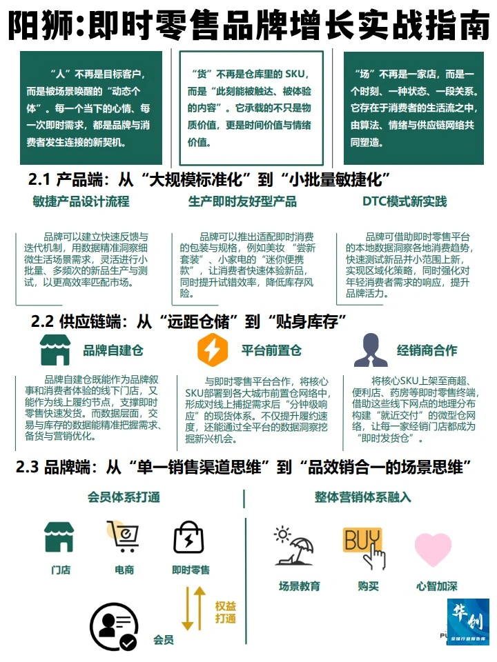 阳狮:2025即时零售品牌增长实战指南