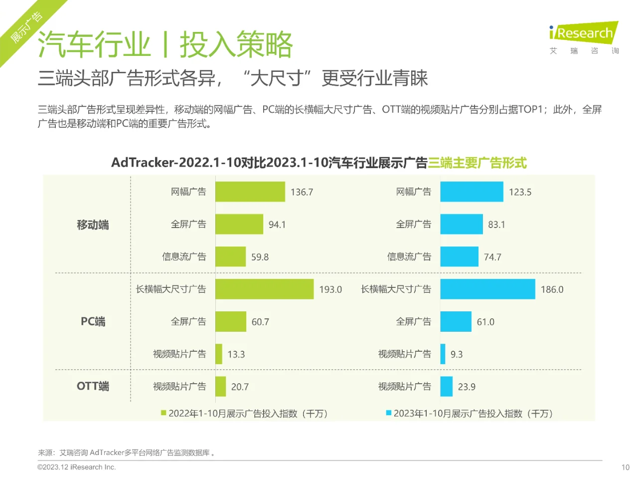 2023年汽车行业网络营销监测报告