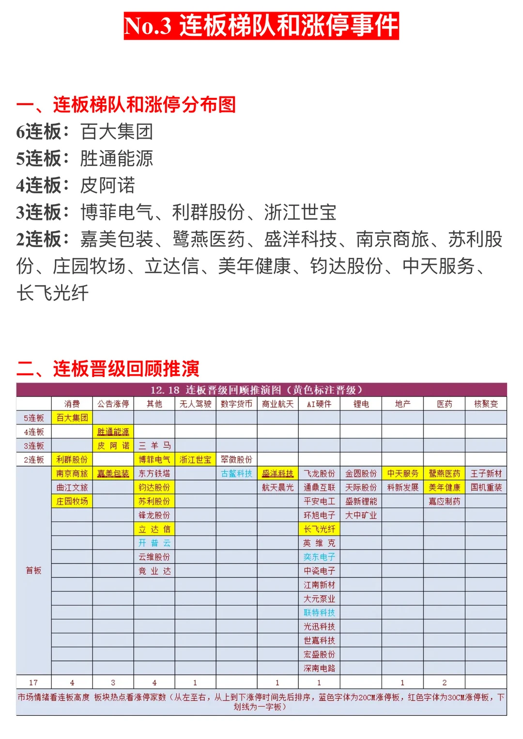 ?【12月19日 | 周五盘前热点速递】?