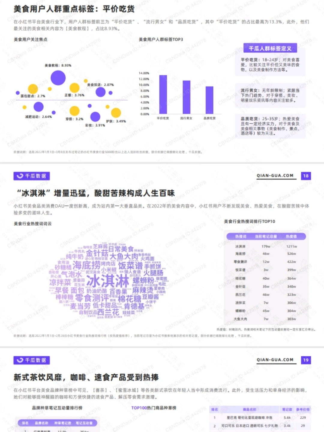 小红书2022细分行业人群内容消费趋势洞察