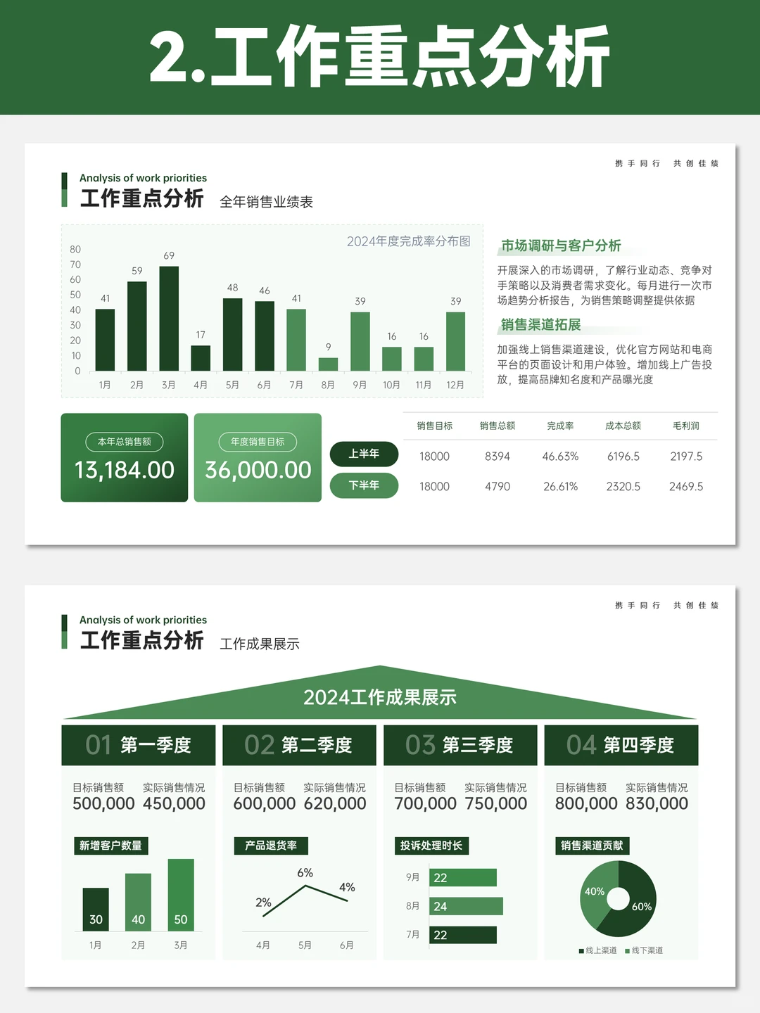 工作复盘这样做，领导都夸！