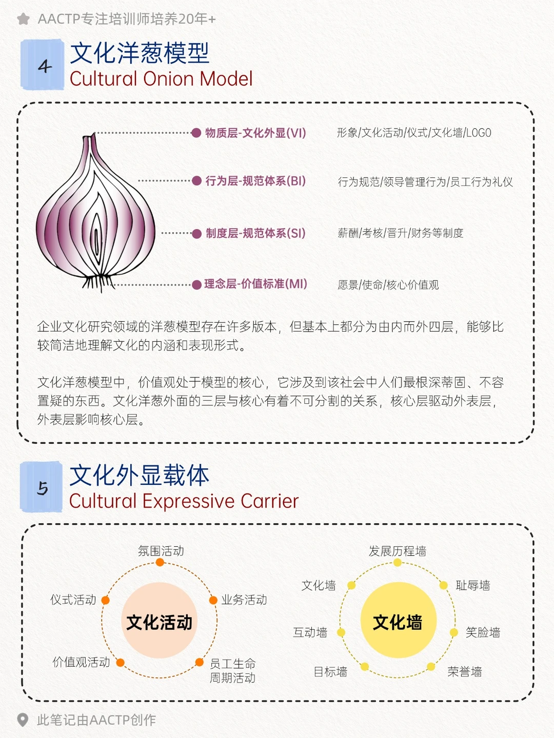 HR干货 | 4个模型教你玩明白企业文化落地