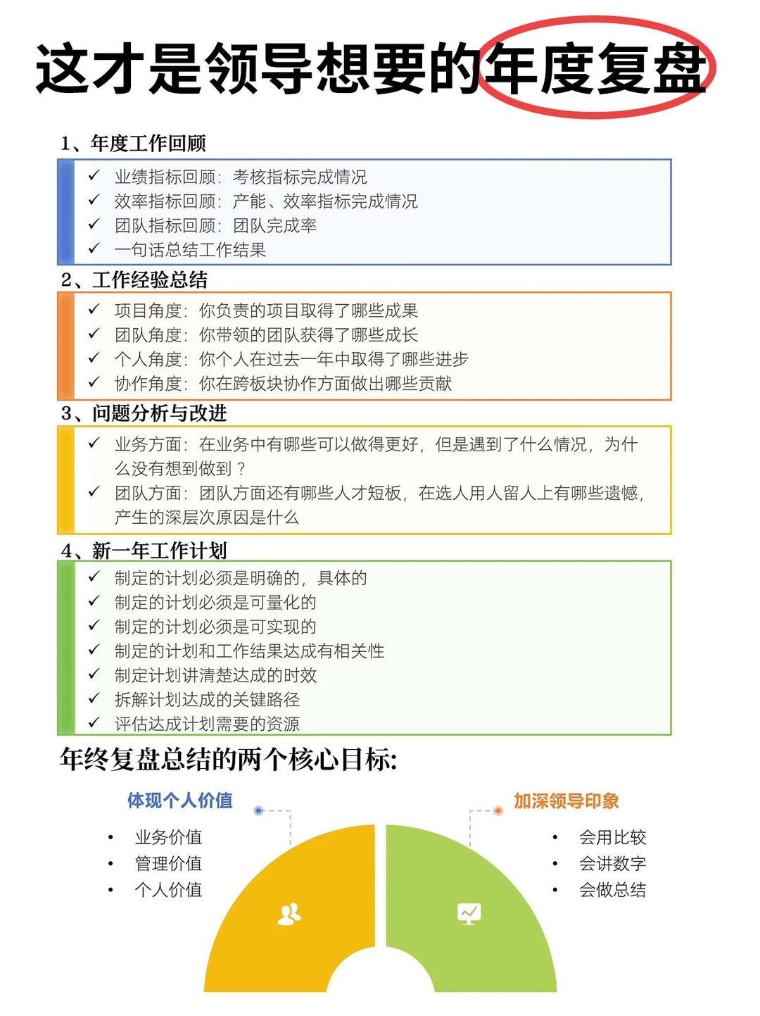 领导说,我的2025年终复盘做的非常棒?