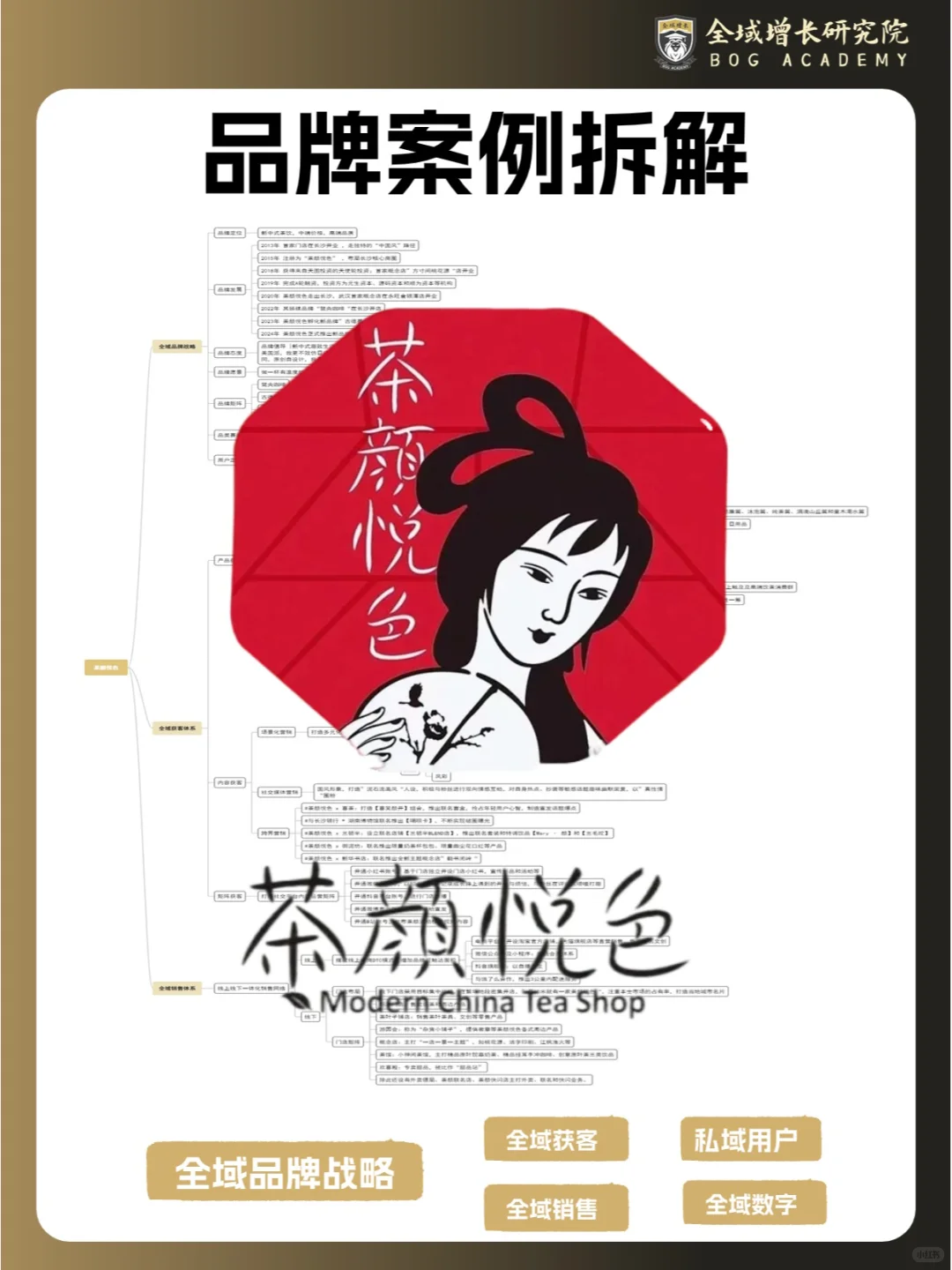 品牌案例 | 茶颜悦色的全域增长模式分析