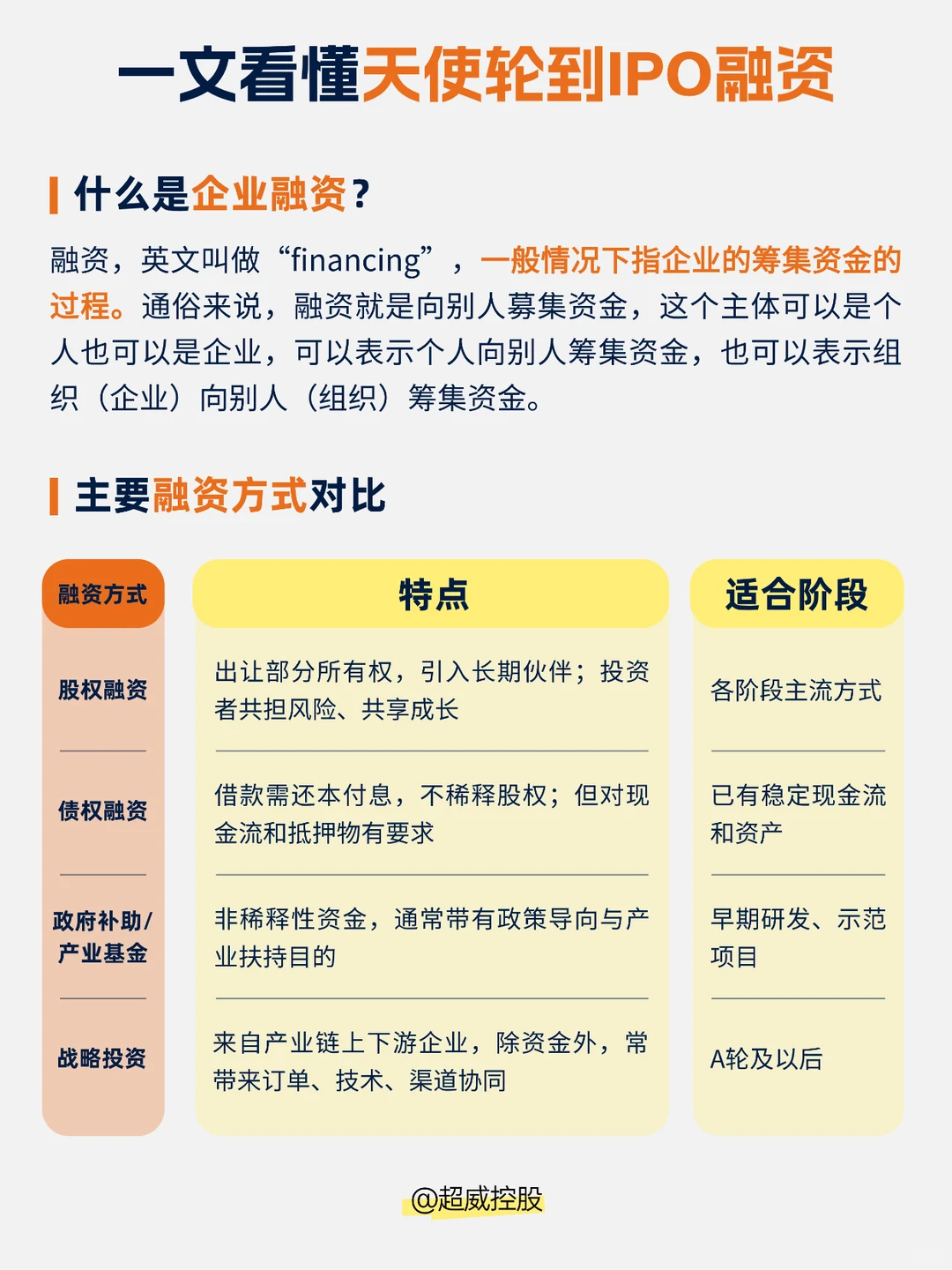 一文读懂什么是天使轮、A轮、B轮、C轮、IPO