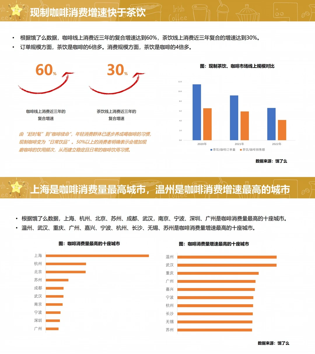 7⃣️份报告拆解咖啡行业:万亿黑马赛道?