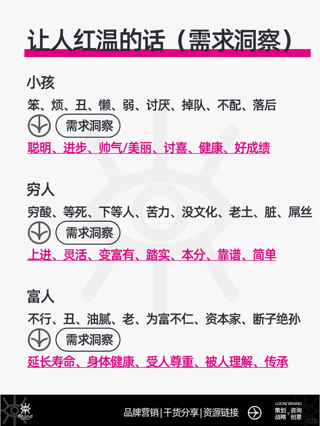 对立之下，有商机；创业找对人群，很赚钱