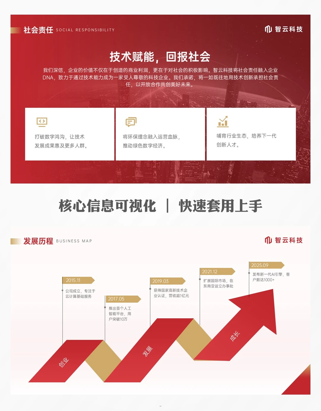 企业活动宣传ppt模板