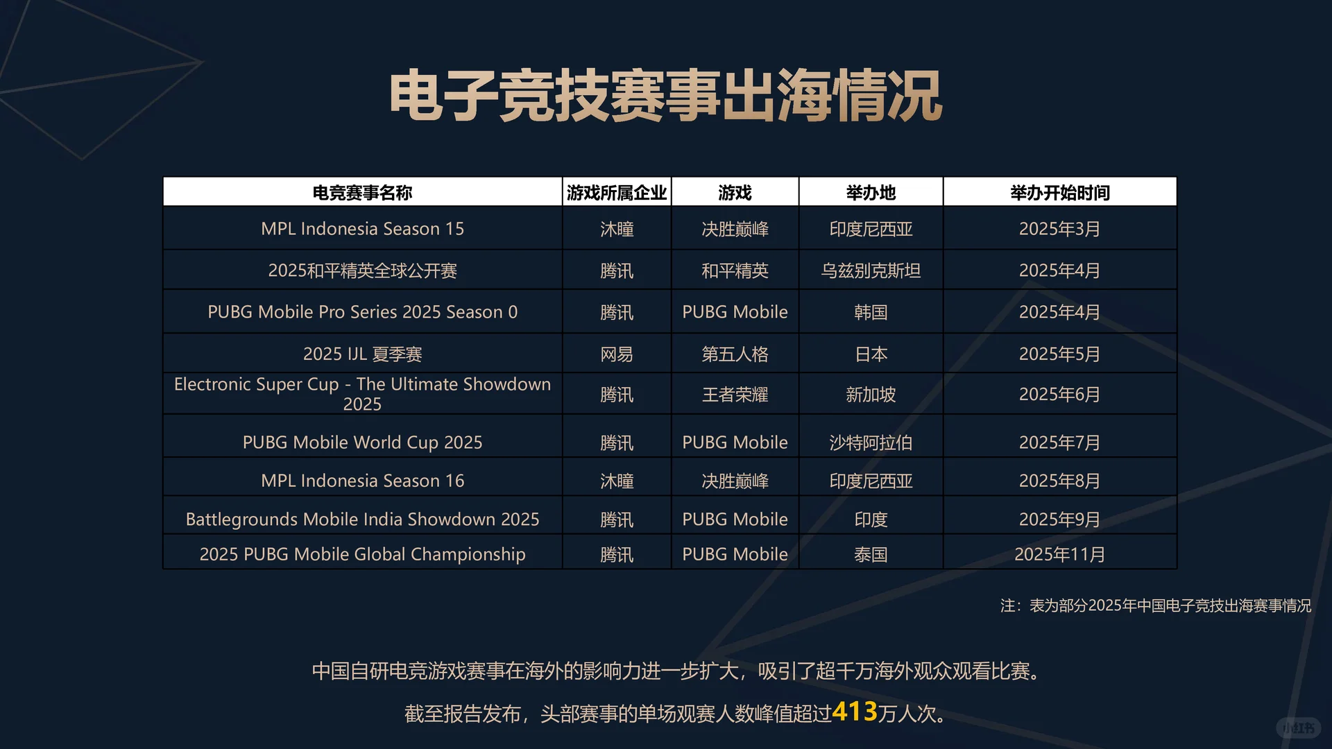 2025年中国电子竞技产业报告