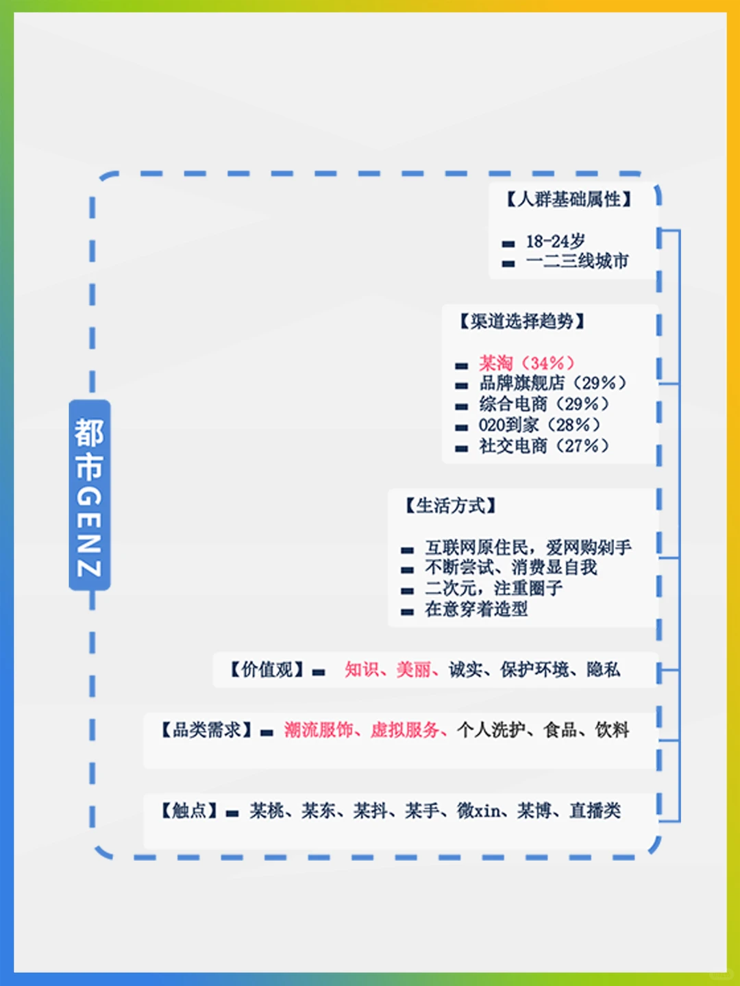 引流目标人群偏好详解?适用所有行业