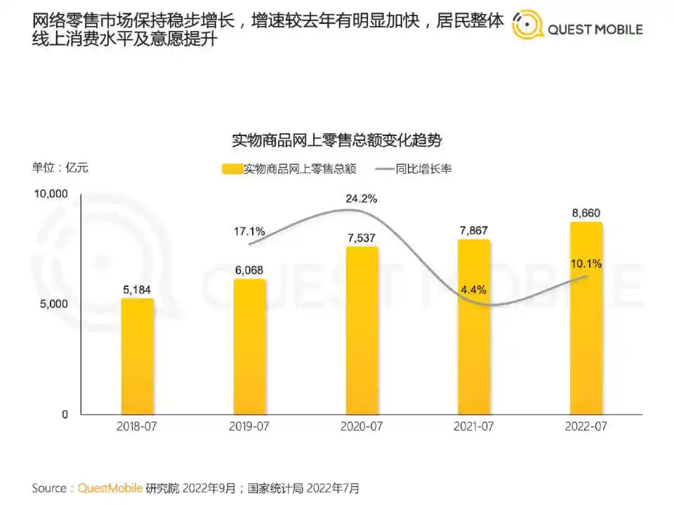 专业报告,2022新中产人群洞察报告!