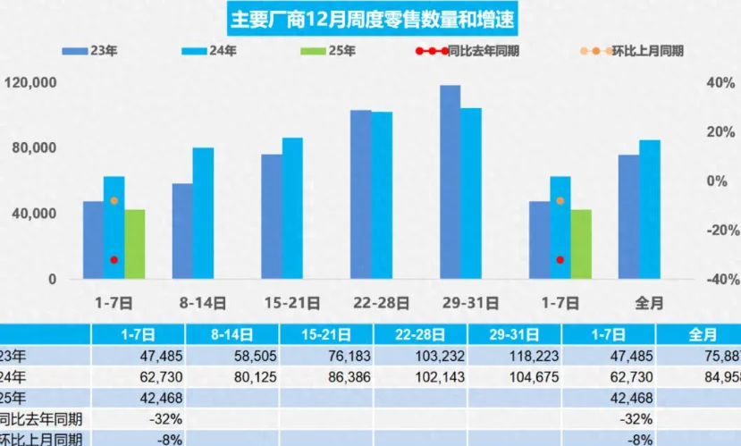 继房地产之后,汽车行业也走到了尽头