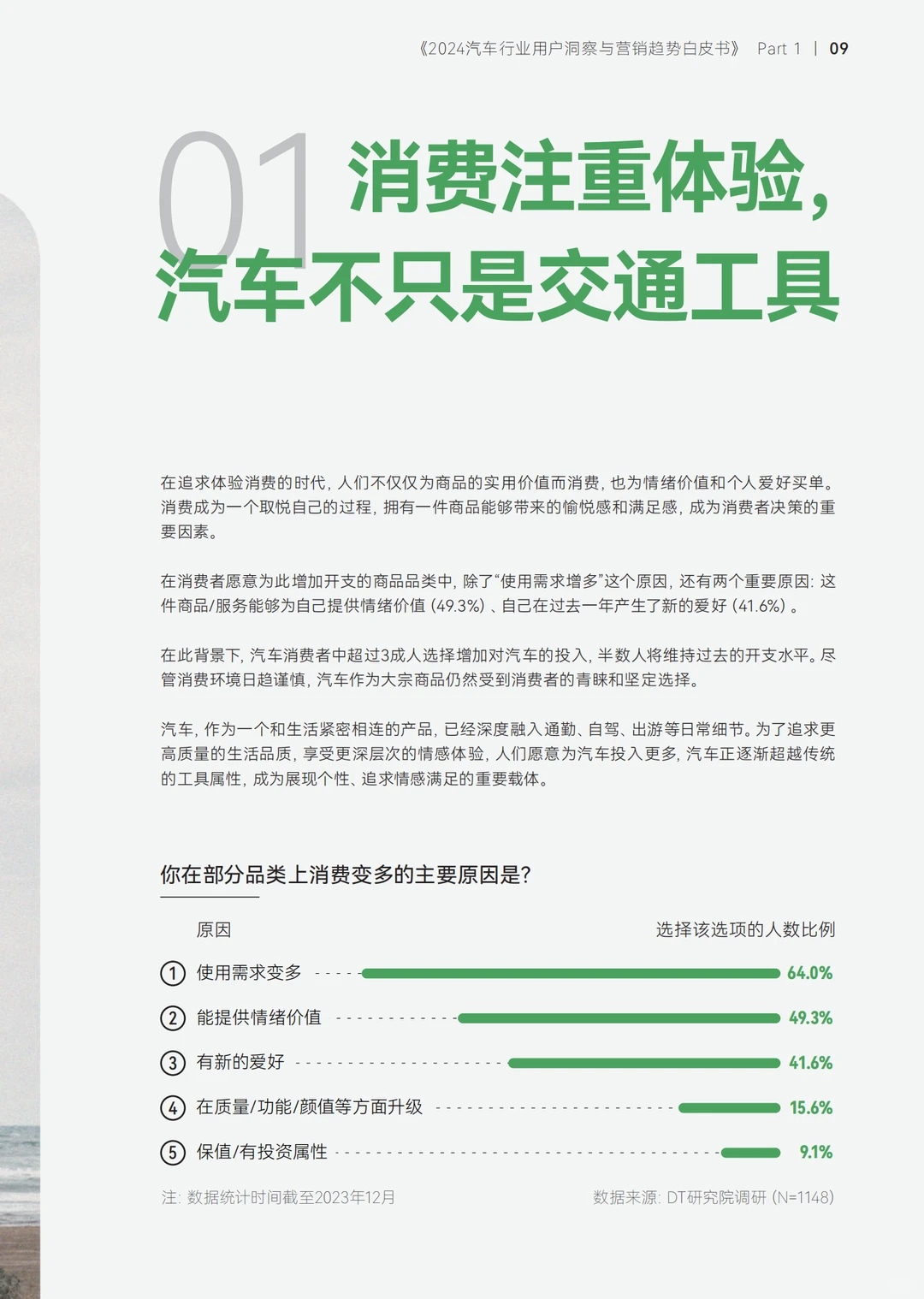 2024汽车行业用户洞察与营销趋势