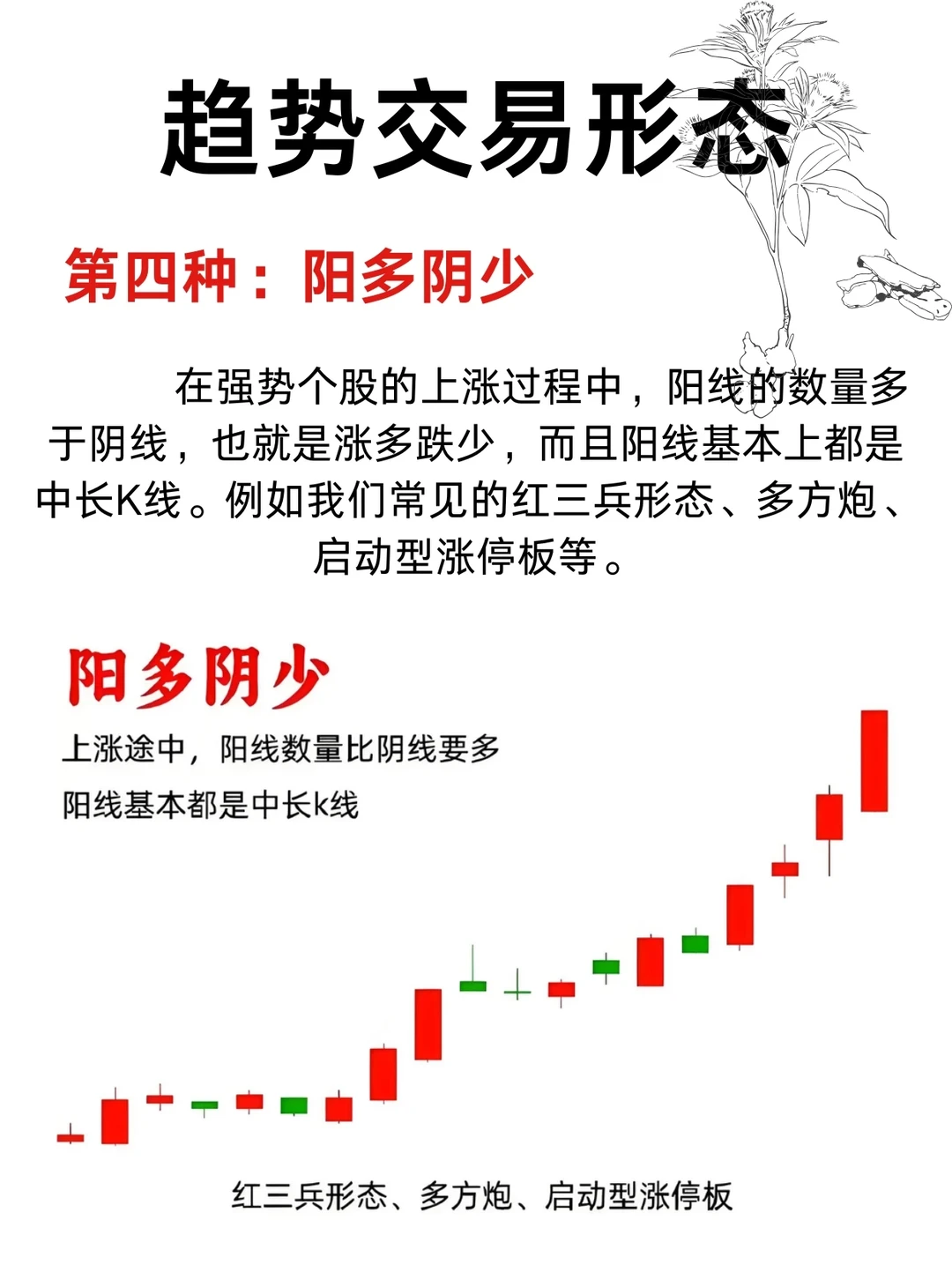 趋势交易形态！
