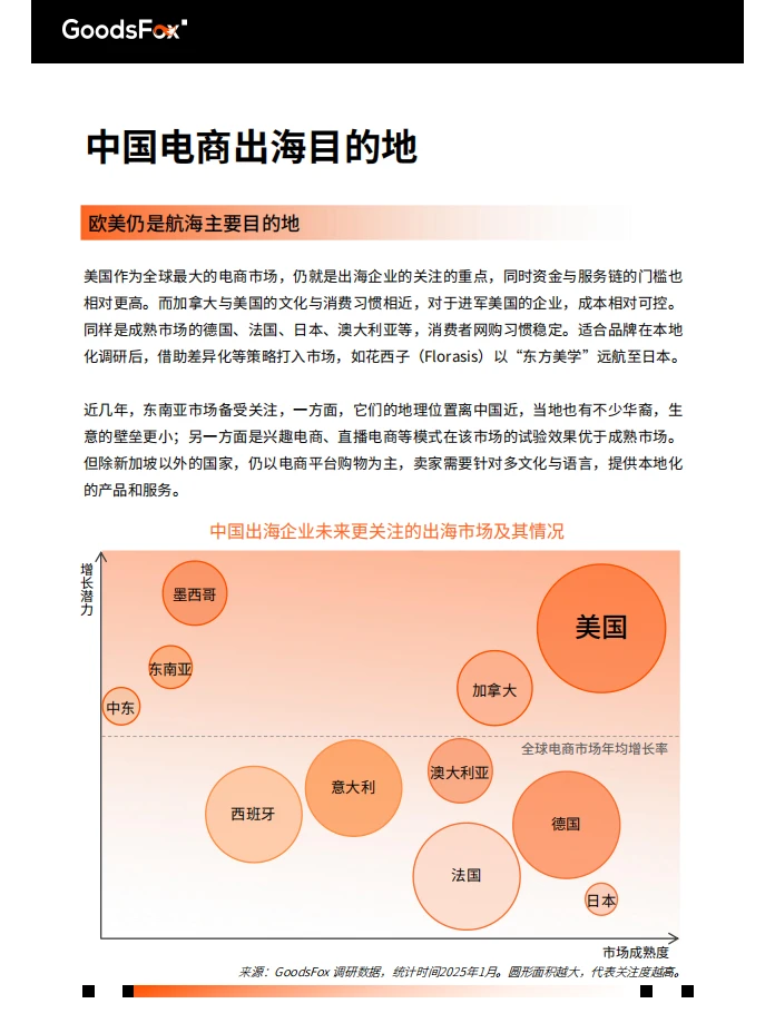 2025全球电商营销趋势报告解读 ?