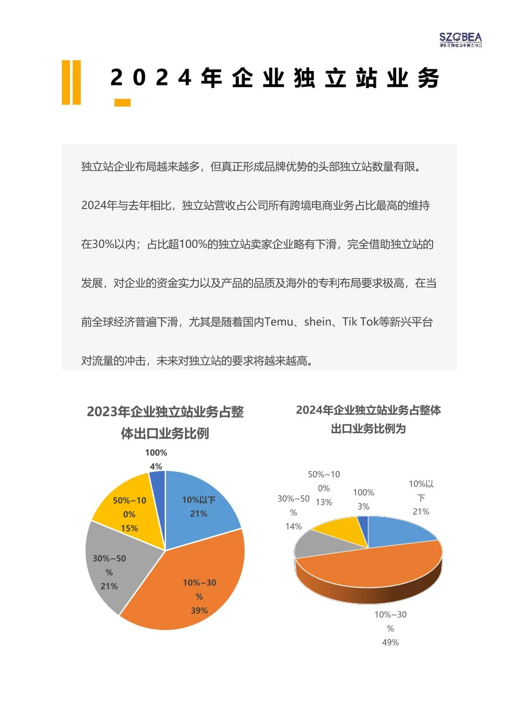 2025外贸趋势预警!不做独立站企业正掉队?