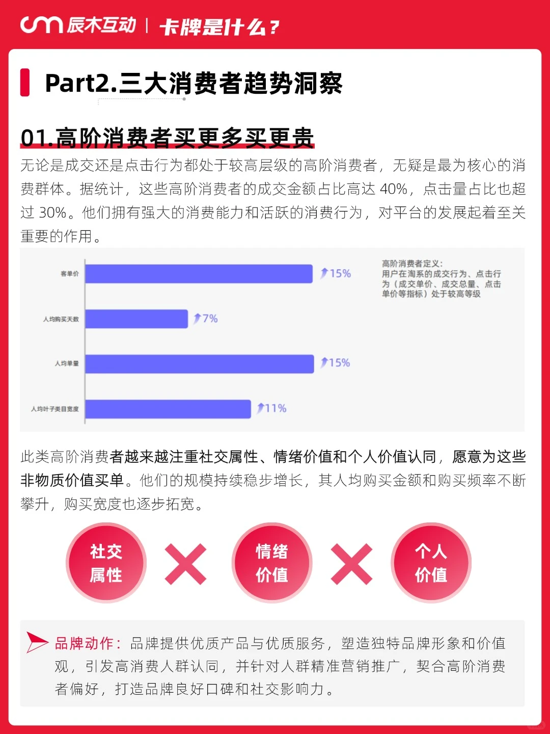 广告人必看！6大消费人群洞察白皮书