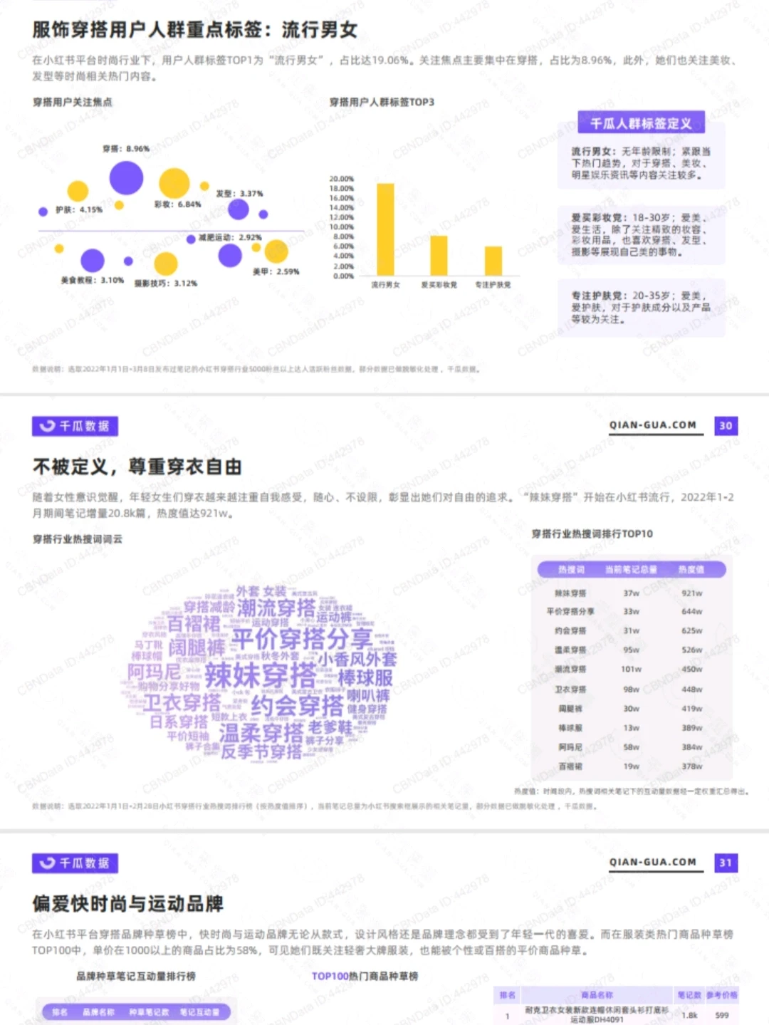小红书2022细分行业人群内容消费趋势洞察