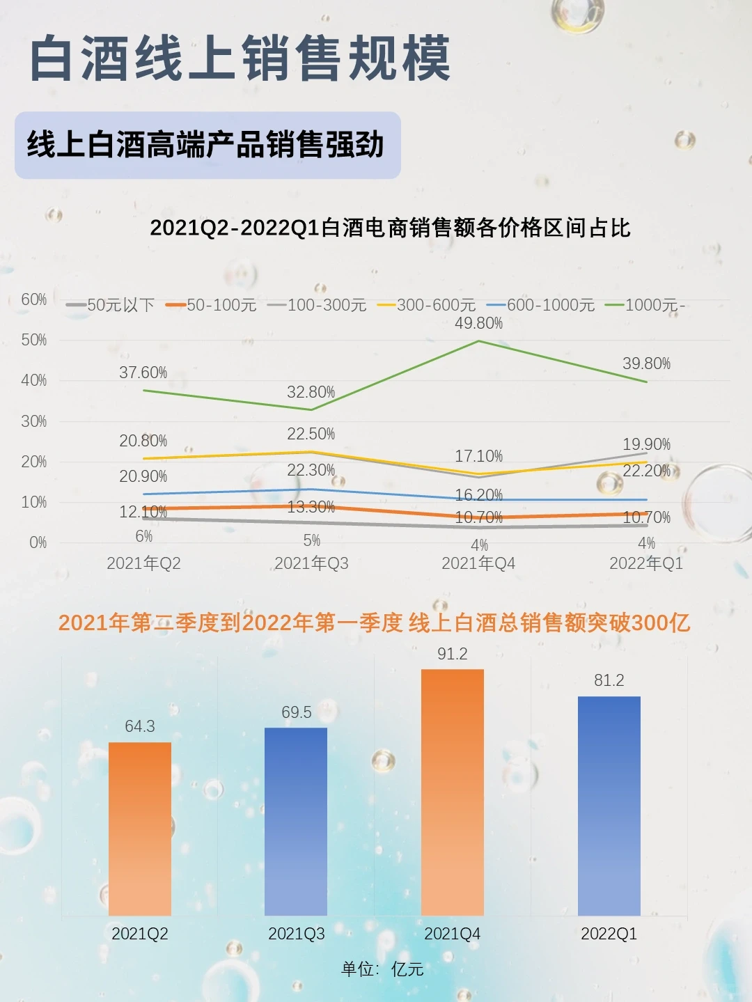 白酒和啤酒行业报告及人群洞察