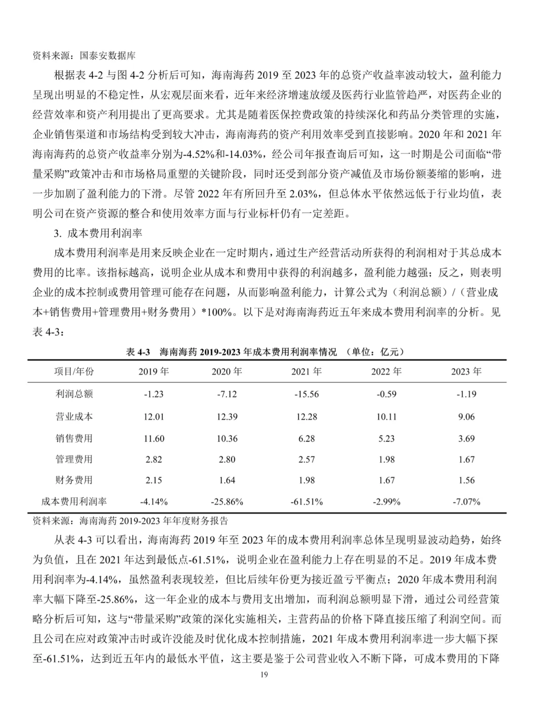不会写盈利能力分析的宝子一定要刷到这篇啊