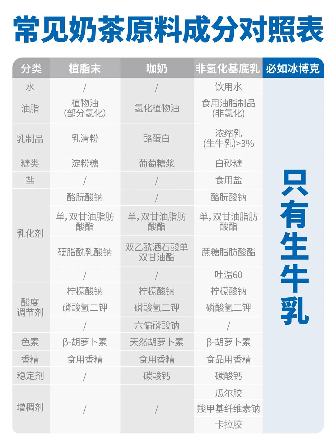 深度拆解奶茶进化史,奶茶进化到第几代?