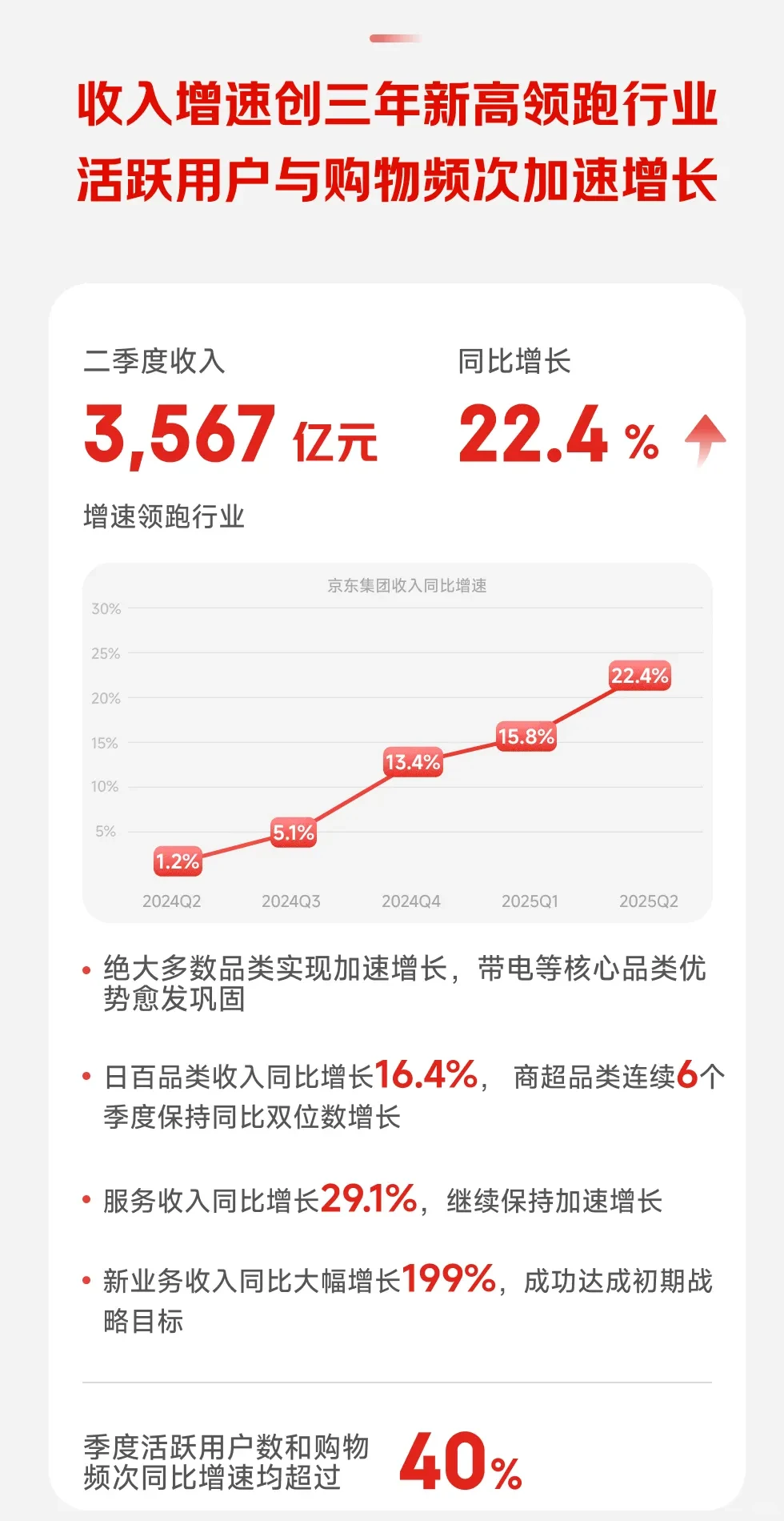 京东Q2财报,王炸!