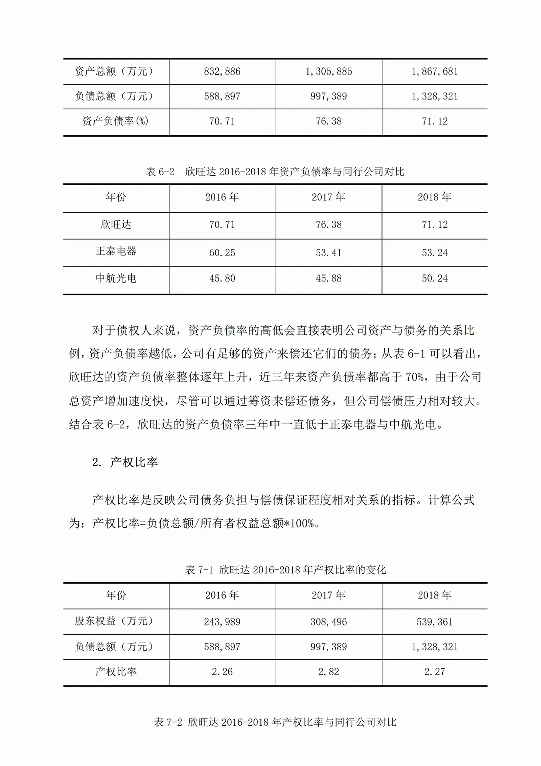 导给的偿债能力分析范文!照着写被夸了?