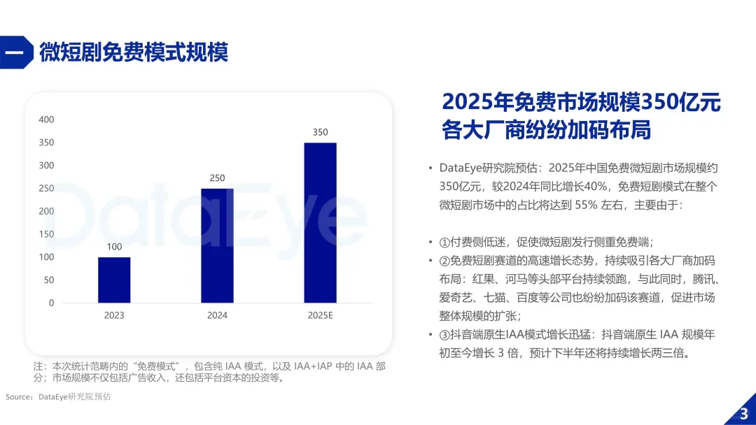 2025年微短剧行业数据报告