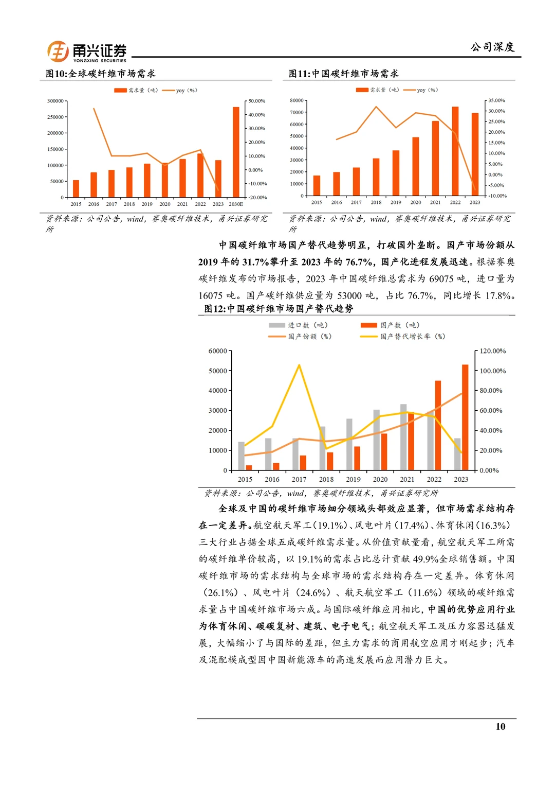 精工科技:国产碳纤维设备龙头