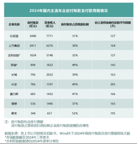 全球车企财报透视 中国车企财务表现更显稳