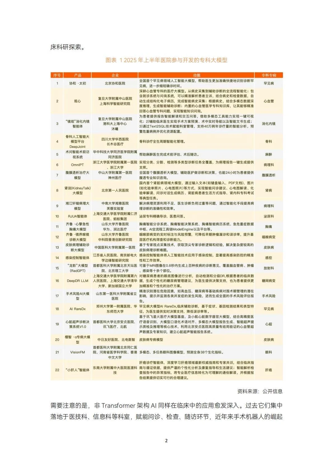 ?AI前沿|2025医疗人工智能研究报告