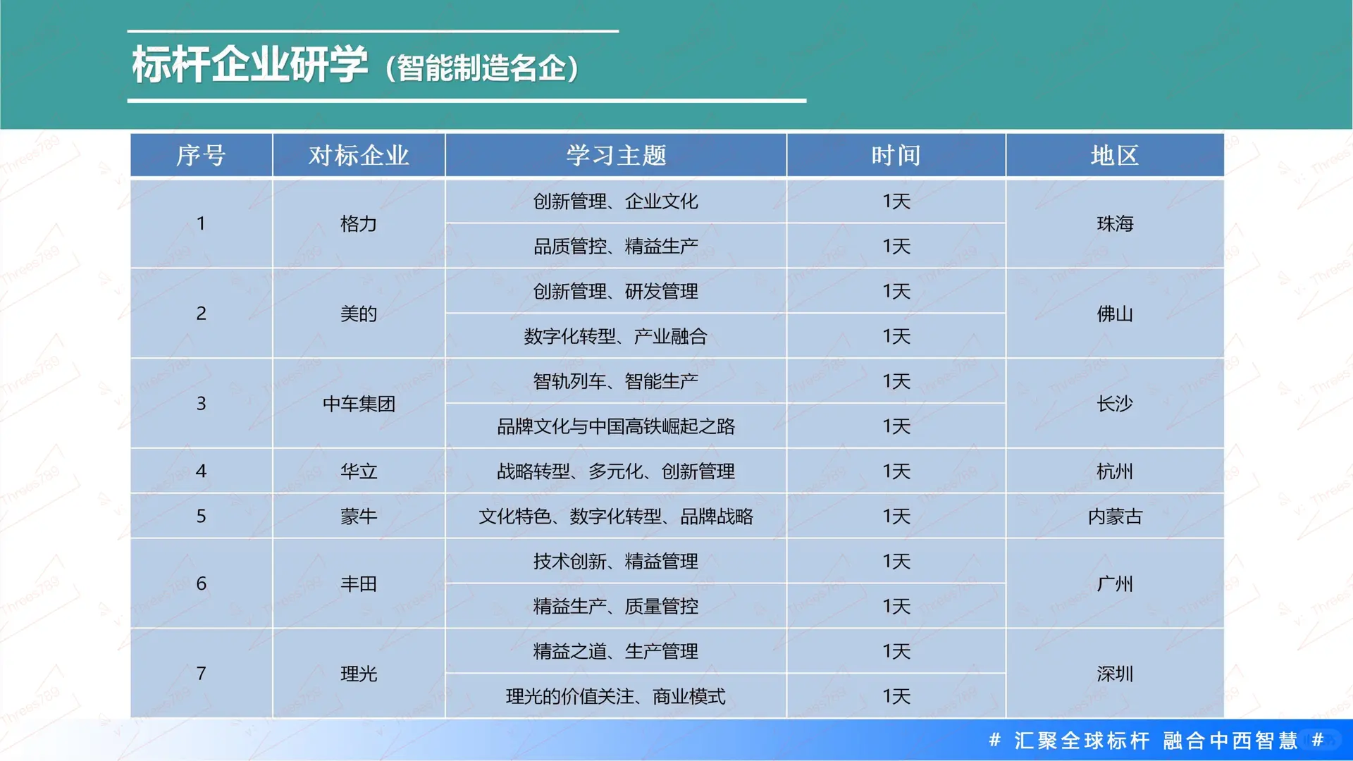 标杆企业参访名录
