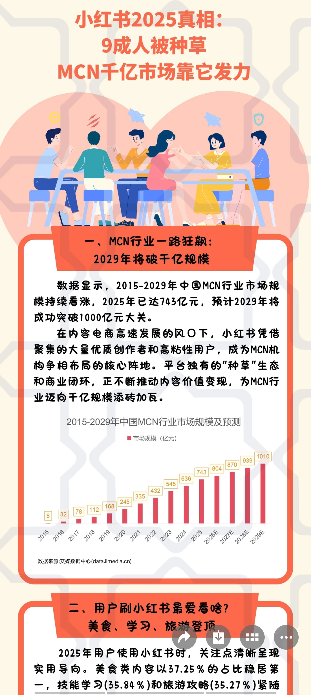 数据新闻长图