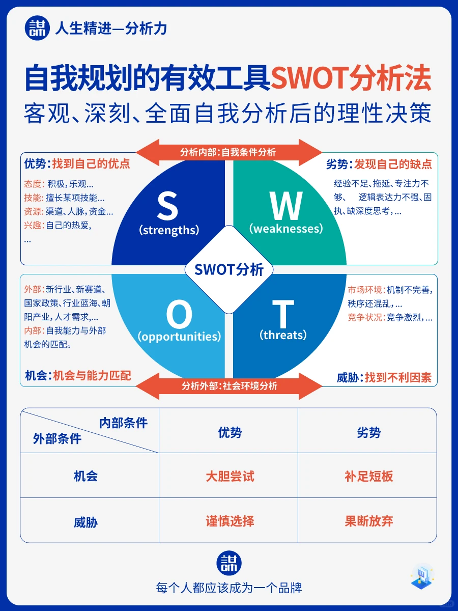 高手常用的八种思考分析问题的方法